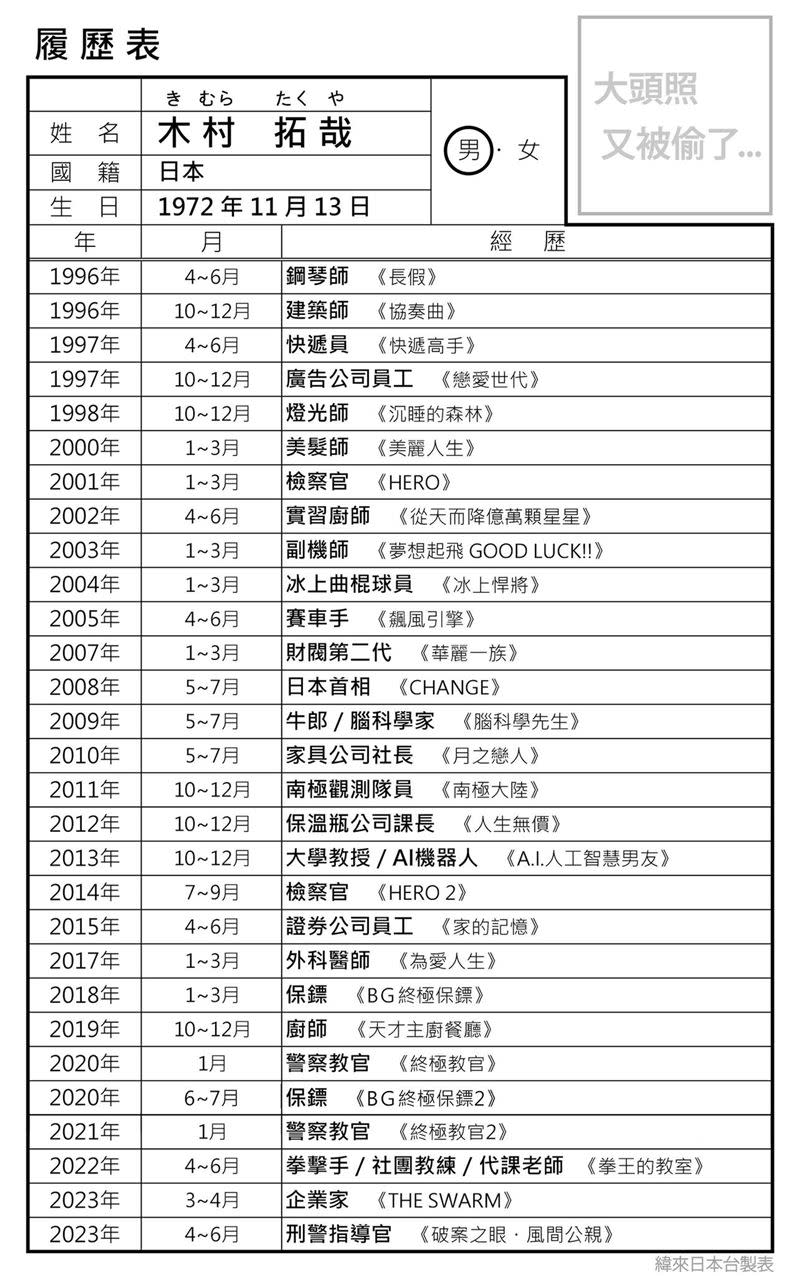 木村拓哉出演過多部日劇，各式各樣的職業都難不倒他。（圖／緯來日本台提供）