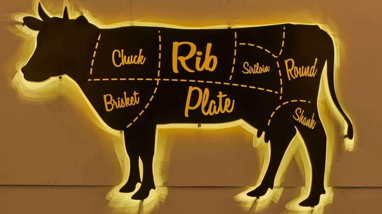 beef cuts diagram