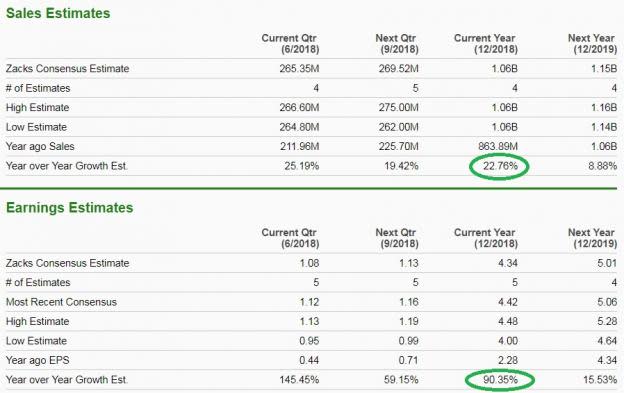 Bull of the Day: Mellanox (MLNX)