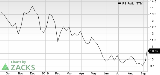 Brinker International, Inc. PE Ratio (TTM)