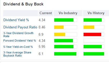 GuruFocus Walgreens Boots dividend and buybacks