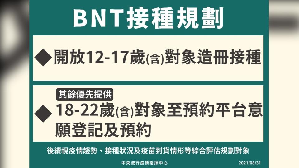 BNT接種規劃。（圖／中央流行疫情指揮中心）