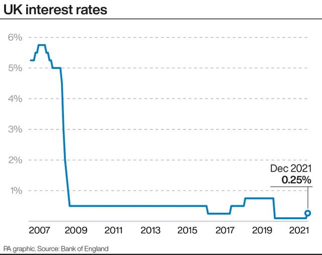 ECONOMY Rates