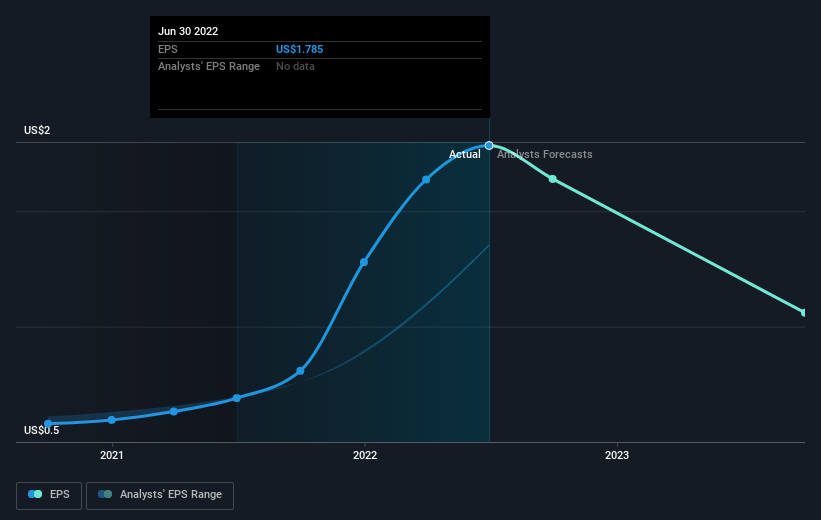 earnings-per-share-growth