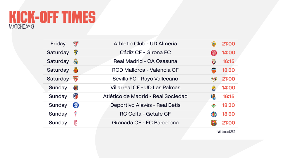 INFOGRAPHIC: LALIGA