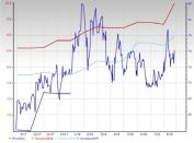 Chemical - Plastics Outlook: Prospects Bright Amid Tariff Woes