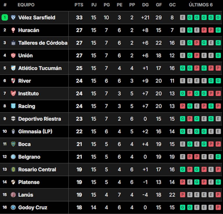 Tabla de posiciones de la Liga Profesional 2024, en vivo así se juega