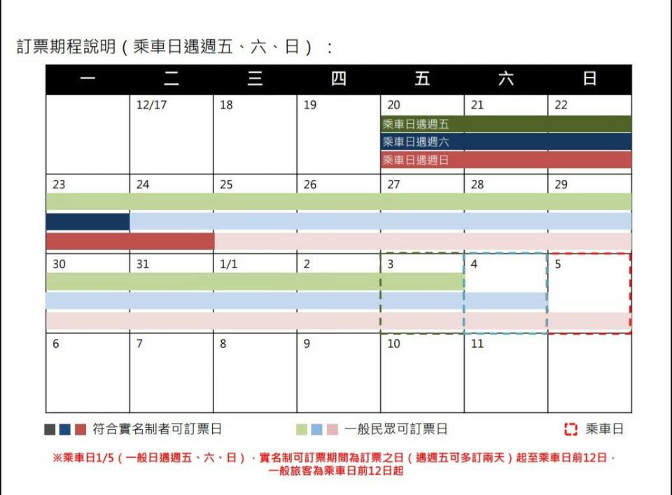 實名制訂票期程   圖：台鐵局／提供