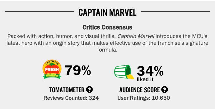 The number on the left represents the critic score, the number on the right is the audience score, both of which Rotten Tomatoes says are accurate. (Photo: Rotten Tomatoes)