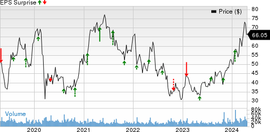 Western Digital Corporation Price and EPS Surprise