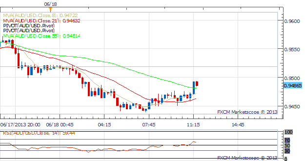 USD_Firms_Up_Before_FOMC_Meeting_Tomorrow_body_Picture_4.png, USD Strengthens Before FOMC Meeting Tomorrow