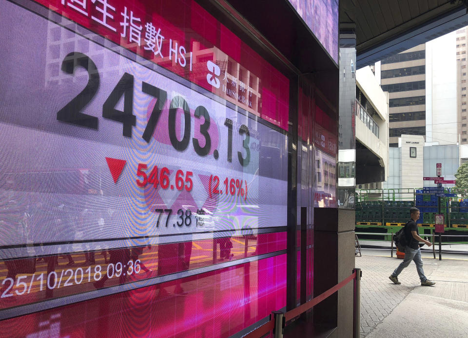 A man walks past an electronic board showing Hong Kong share index outside a local bank in Hong Kong, Thursday, Oct. 25, 2018. Shares fell moderately in Asia on Thursday after another torrent of selling on Wall Street sent the Dow Jones Industrial Average plummeting more than 600 points, erasing its gains for the year. (AP Photo/Vincent Yu)