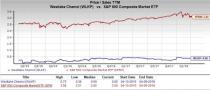 Westlake Chemical (WLKP) is an inspired choice for value investors, as it is hard to beat its incredible lineup of statistics on this front.