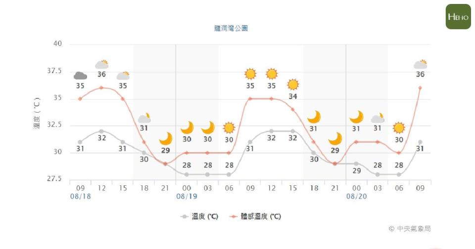 交通部中央氣象局海水浴場氣象資訊