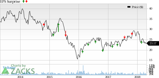 The oil/energy sector's performance so far has lived up to the upbeat expectations for the quarter to be reported.