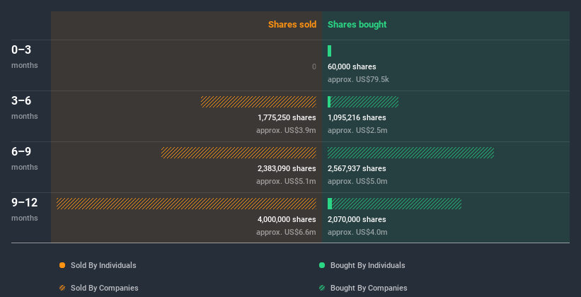 insider-trading-volume