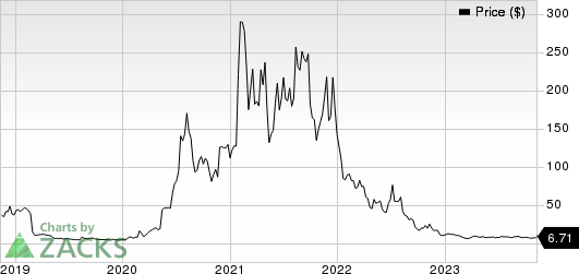 Novavax, Inc. Price