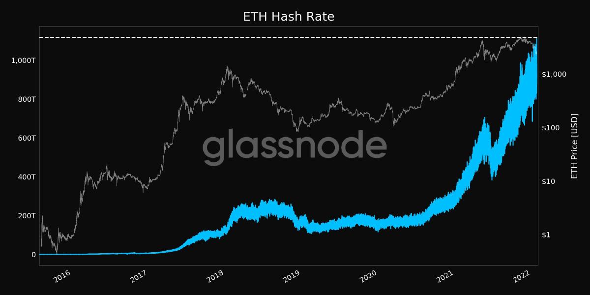 ethereum hash rate gtx 960