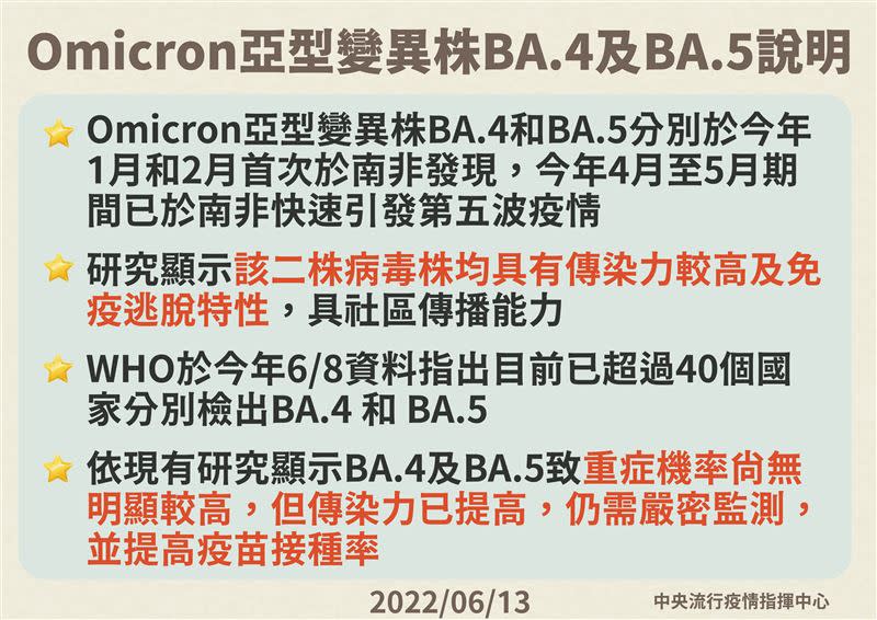 自境外移入個案也驗出首例Omicron BA.4、BA.5變異株。（圖／指揮中心提供）