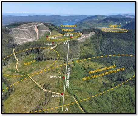 Figure 1: Aerial View Looking East at West Goodspeed and Goodspeed targets (Photo: Business Wire)