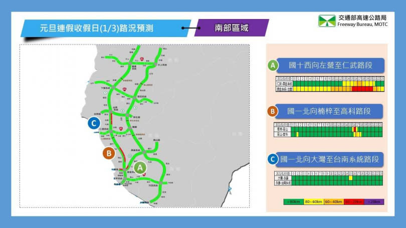 元旦第3日北部路段北向路況預報圖。（圖／高公局） 