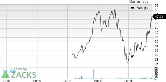 Square Enix Holdings Co., Ltd. Price and Consensus