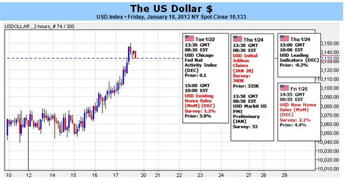 Forex_Dollar_Advance_Despite_Risk_Hinting_at_a_Stronger_Bull_Trend_body_Clipboard02.jpg, Forex: Dollar Advance Despite Risk Hinting at a Stronger Bull Trend?