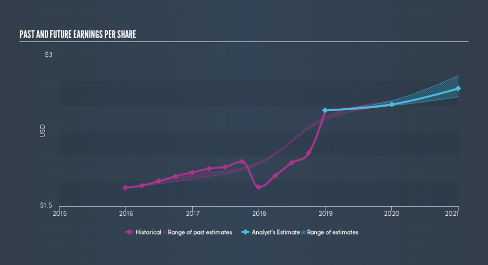 NasdaqGS:SYBT Past and Future Earnings, April 12th 2019