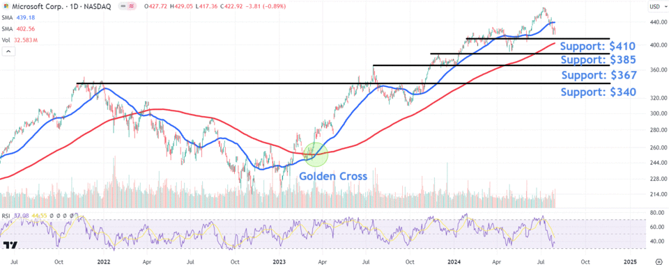 Source: TradingView.com