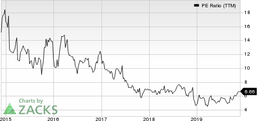 Hawaiian Holdings, Inc. PE Ratio (TTM)