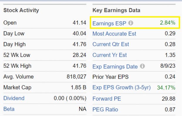 Zacks Investment Research