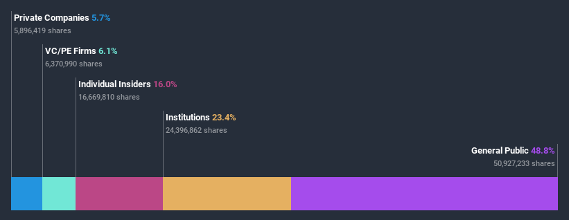 ownership-breakdown