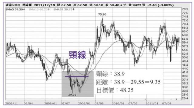 是時候忍痛賣股了嗎？別急！先用３張圖比對我的持股狀況