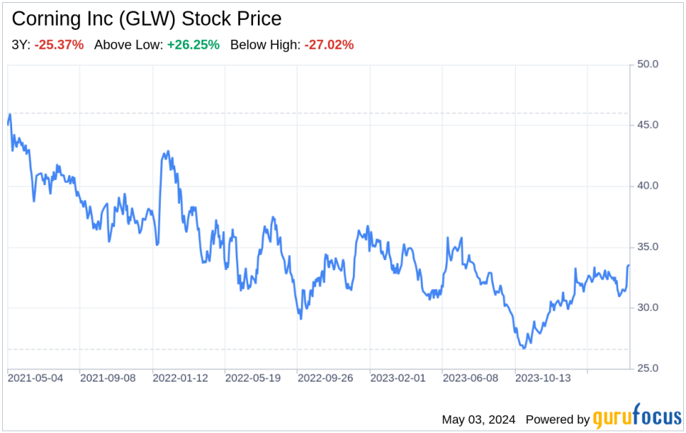 Decoding Corning Inc (GLW): A Strategic SWOT Insight