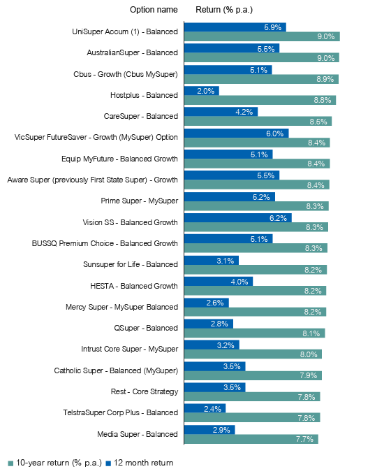 Image: SuperRatings