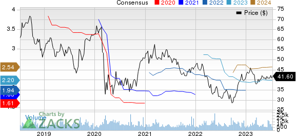 Barnes Group, Inc. Price and Consensus