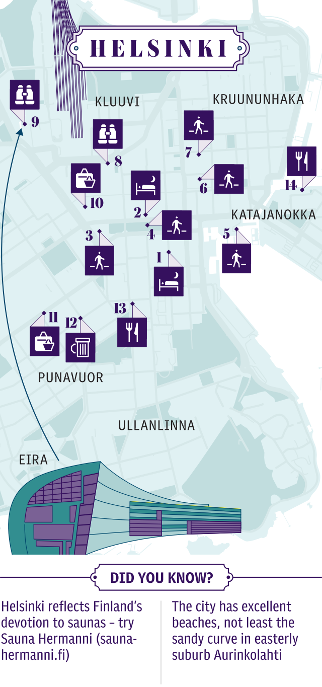 Helsinki - City map