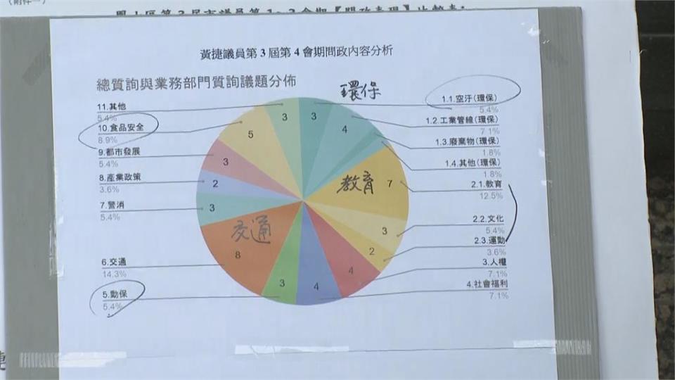 快新聞／罷捷團體叫囂 高雄公督盟列黃捷問政成績力挺：情緒性報復違反民主、濫用公民權