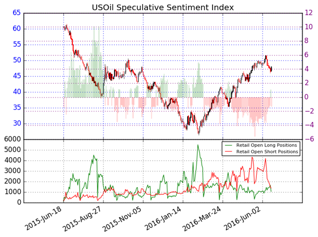 WTI Crude Oil Price Forecast: Here We Go Again?