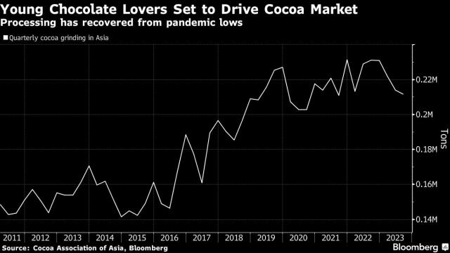 Why not indulge: 3 top consumer trends in the sweet baked goods segment