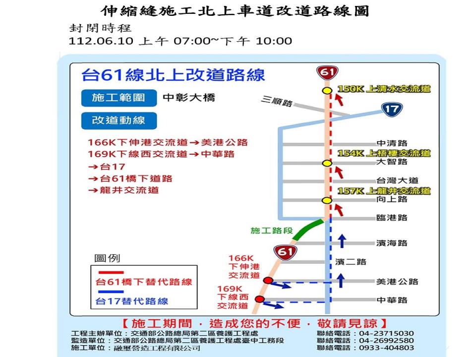 台61線中彰大橋伸港至梧棲10日11日伸縮縫施工。（圖：第二區養護工程處提供）