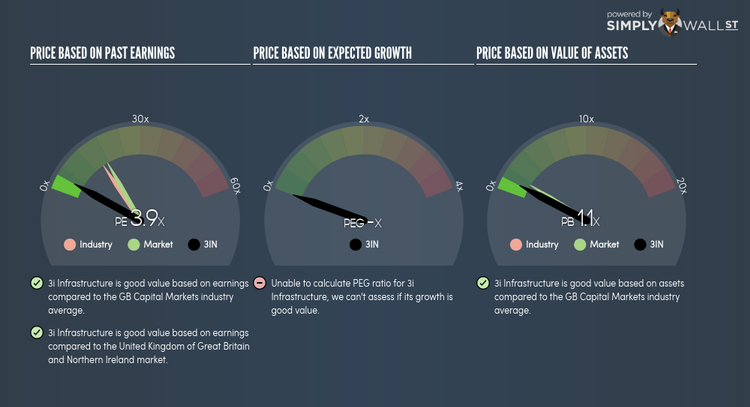 LSE:3IN PE PEG Gauge Jun 18th 18