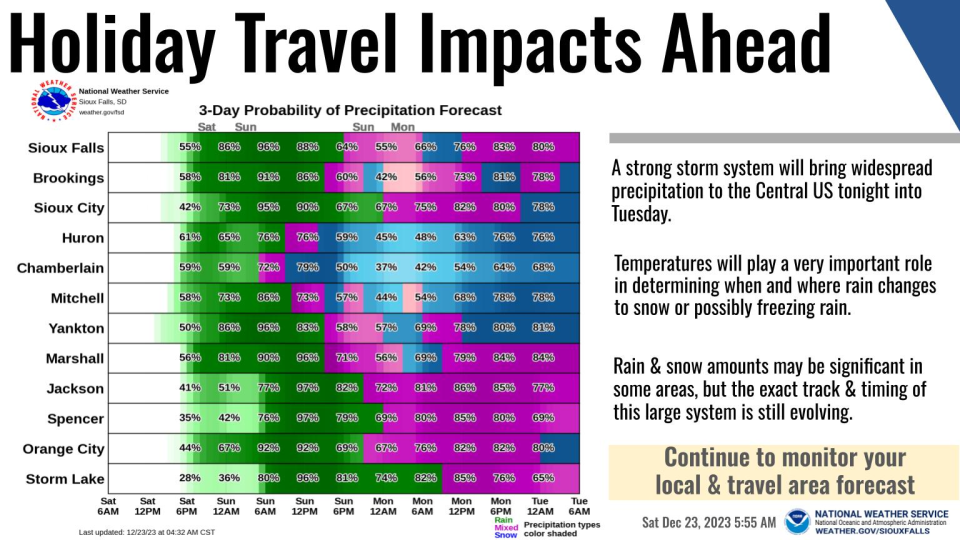 Rain and snow amounts may be significant in some areas, though the exact track & timing of this large system is still evolving. If you have holiday travel plans, please continue to monitor the latest forecasts, and be prepared to adjust your plans if needed.