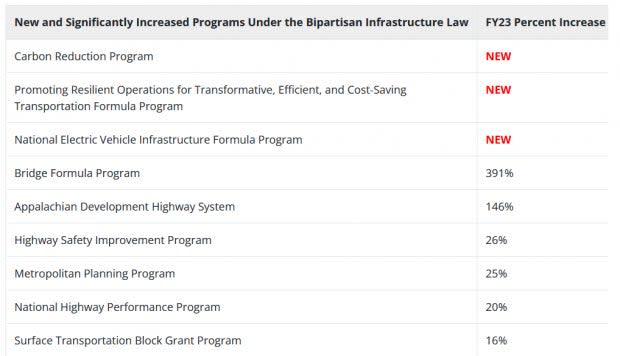 Federal Highway Administration