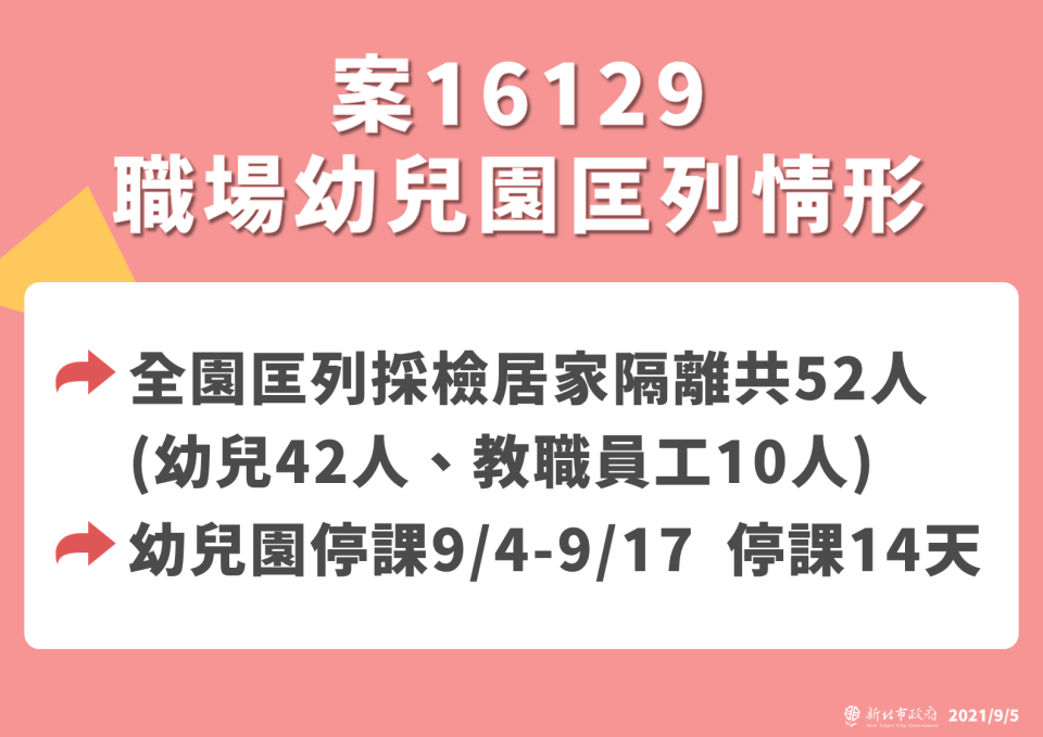 新北幼兒園老師確診。（圖／新北市衛生局提供）