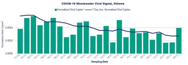 Ottawa Public Health