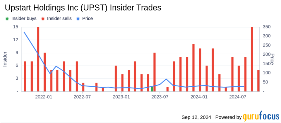 Insider Sale: CFO Sanjay Datta Sells Shares of Upstart Holdings Inc (UPST)