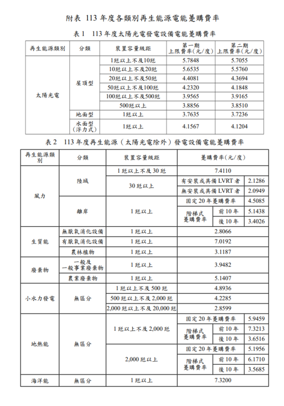 113年度各類別再生能源電能躉購費率。   圖：經濟部能源署／提供