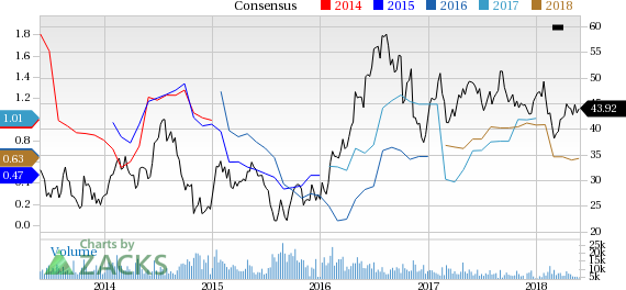 Agnico Eagle (AEM) reported earnings 30 days ago. What's next for the stock? We take a look at earnings estimates for some clues.