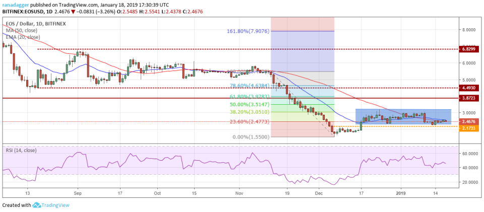 EOS/USD